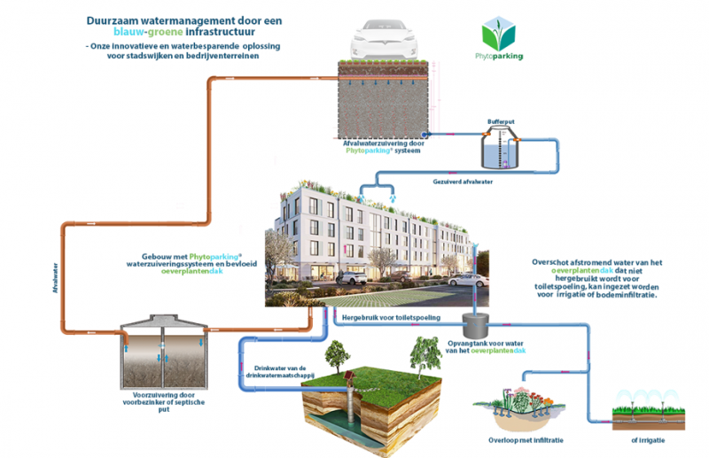 IBIC wint de innovatieprijs 2025 van Vlario!